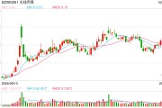 《哪吒2》票房突破50億元 總票房預(yù)測(cè)超87億元！光線傳媒回應(yīng)來了