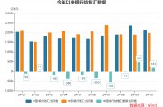 10月跨境收支和銀行結(jié)售匯繼續(xù)呈現(xiàn)“雙順差”態(tài)勢 跨境資金延續(xù)凈流入