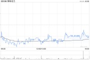 濰柴動(dòng)力擬對山東重工集團(tuán)財(cái)務(wù)有限公司增資7.84億元