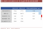 轉(zhuǎn)債估值破位，關(guān)注高評級轉(zhuǎn)債勝率