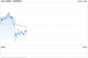 兩張圖看黃金技術(shù)前景 投資者如何獲利了結(jié)？