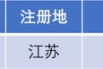 長江能科北交所上會：營收跌9.77%，利潤低于5000萬元