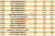 4只ETF凈流入額超10億元！這類基金漲幅霸屏
