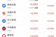 周三熱門中概股普遍下跌 臺積電跌2.5%，阿里巴巴跌2.5%