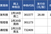蛇年首批申購新股來了！