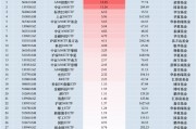 最受青睞ETF：11月6日招商A500指數(shù)ETF獲凈申購13.23億元，國泰中證A500ETF獲凈申購11.24億元（名單）