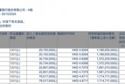 李嘉誠(chéng)月內(nèi)第四度減持郵儲(chǔ)銀行H股，持股比例已降至5.97%，最新回應(yīng)稱系“日常財(cái)務(wù)運(yùn)作”