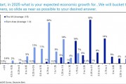 德銀年度調(diào)查：2025年，金融市場最大的風(fēng)險(xiǎn)是什么？