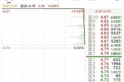 6萬股民遭“悶殺”！這只股最后3分12秒驚魂跳水，從漲停板回撤9個點