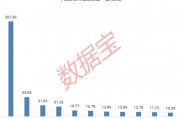 下周逾480億元解禁洪流來(lái)襲！這家智能硬件公司占比過半