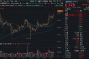 國防軍工ETF繼續(xù)突破，成份股批量新高！長城軍工再封漲停