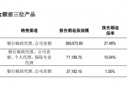復(fù)牌跌停！年報逾期天茂集團“披星戴帽” ，國華人壽怎樣了？