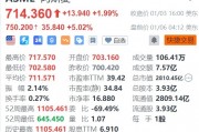 阿斯麥盤前大漲5%，CEO將與臺積電董事長魏哲家見面