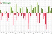 延續(xù)10年期美債，新出爐的30年期美債拍賣利率也創(chuàng)2007年以來最高