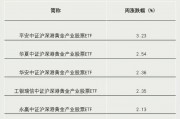 關(guān)鍵時(shí)刻，抄底資金出手