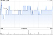 世茂集團(tuán)一季度累計(jì)合約銷售總額約70.7億元
