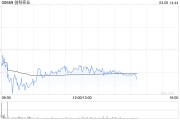 麥格理：維持創(chuàng)科實業(yè)“跑贏大市”評級 上調(diào)目標價至134港元