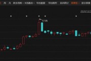 停牌重大事項(xiàng)揭曉！這家A股公司將易主，奇瑞入局