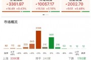 ETF日報：在地緣政治沖突前景不明、美元持續(xù)走弱的大背景下，黃金仍有長期配置的價值，可關(guān)注黃金基金ETF