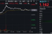 11月行情收官戰(zhàn)！旗手再發(fā)威，錦龍股份4連板，東方財富喜提“雙冠王”，券商ETF（512000）上探近6%！