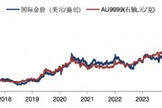 華安基金：美元美債短期強(qiáng)勢，珍惜黃金回調(diào)機(jī)會(huì)