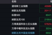 深夜！美股量子科技股，漲瘋了！