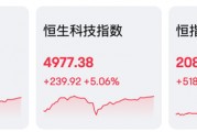 AI、電動(dòng)車，暴漲！