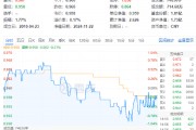 再提央國企市值管理！高股息震蕩回落，價(jià)值ETF（510030）抱憾收綠！機(jī)構(gòu)：市場短期波動(dòng)不改中長期趨勢