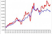 永贏基金劉庭宇：黃金回調(diào)，為何黃金股持續(xù)上漲？