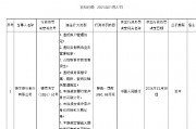 恒豐銀行被罰1060.68萬元 涉及違反信用信息采集、提供、查詢及相關管理規(guī)定等8項違法行為
