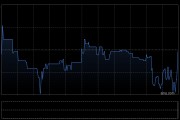 貝克微獲RAYS Capital Partners Limited增持1.52萬股 每股作價(jià)約57.50港元