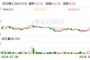 百達(dá)精工股東邵雨田完成減持計劃,減持629,000股占總股本0.31%