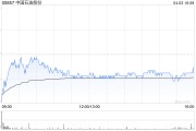 花旗：石油股行業(yè)首選中國石油股份 目標(biāo)價(jià)上調(diào)至8.2港元