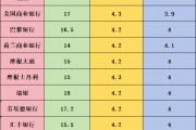 今年以來首次重大考驗來臨！一文了解15家機(jī)構(gòu)非農(nóng)預(yù)測