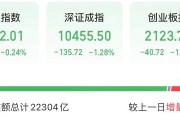 今天，高位股巨震！