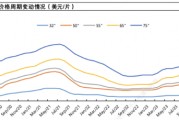 TCL科技百億收購背后：新能源光伏業(yè)務虧損