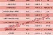 兩天六場(chǎng)路演！債基發(fā)行升溫，基金經(jīng)理很忙……