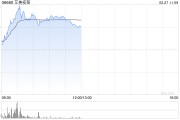 艾美疫苗現(xiàn)漲逾9% mRNA呼吸道合胞病毒疫苗獲美國(guó)FDA批準(zhǔn)開展臨床