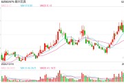 一字漲停近17億元封單！這家上市公司擬大手筆收購算力資產(chǎn)，搭上DeepSeek風(fēng)口