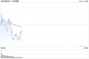 剛剛，A50直線拉升！分析師：警惕小盤股調(diào)整風(fēng)險(xiǎn)！