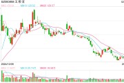注資10億，五糧液聯(lián)手隆基綠能，成立光伏新公司！最新回應