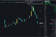 又一家A股公司，被證監(jiān)會(huì)立案！股價(jià)已二連跌停！