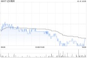 遠(yuǎn)洋集團(tuán)：目前于多個(gè)城市及都市地區(qū)擁有約260個(gè)處于不同開發(fā)階段的項(xiàng)目