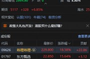 港股大漲！恒生科技指數(shù)盤中漲超7%