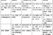 本周外盤看點(diǎn)丨特朗普關(guān)稅將走向何方，美股財(cái)報(bào)季開啟