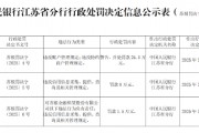 江蘇洪澤金陽光村鎮(zhèn)銀行被罰24.5萬元：違反賬戶管理規(guī)定、違反特約商戶管理規(guī)定