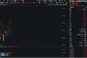 豆包概念走強！漢得信息20CM漲停，創(chuàng)業(yè)板人工智能ETF華寶（159363）續(xù)漲2%沖擊六連陽！
