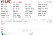 一次性餐具商富嶺股份利空拉板：印尼生產(chǎn)基地將在今年三季度后投產(chǎn)，公司仍受美國(guó)關(guān)稅較大影響