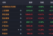 中興通訊，歷史首次，單日成交超200億！A股三行業(yè)，獲超百億資金抄底！