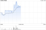 夢金園盤中漲超8% 國泰君安給予“增持”評(píng)級(jí)
